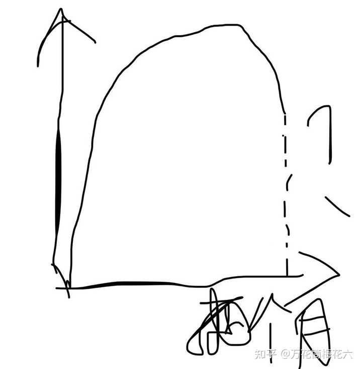 双子座的女生是不是真的很奇怪 知乎