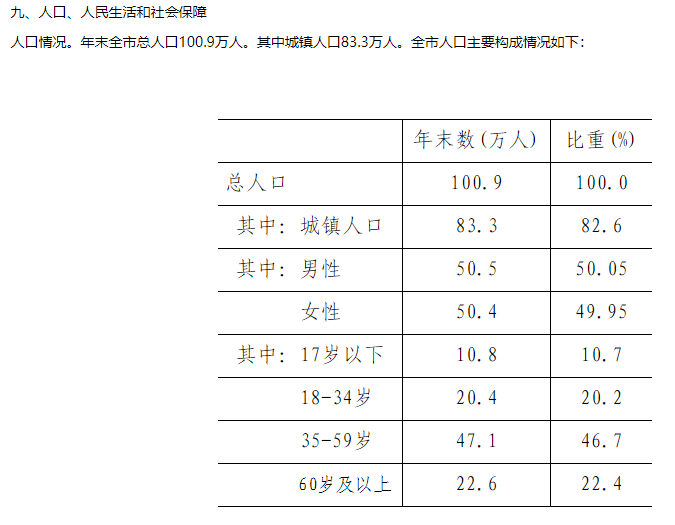 再等等!61.7万!我们鹤岗市什么时候只有这么点儿市区人口了?
