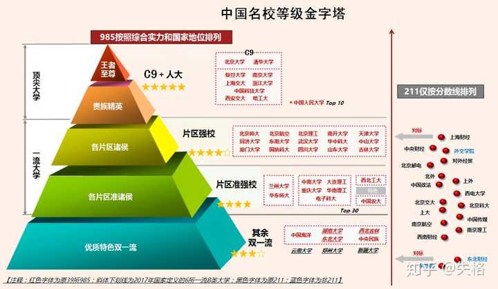 985大学梯队排名图图片