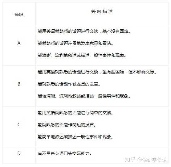 四级,六级口语到底有没有用?会影响保研,找工作吗?