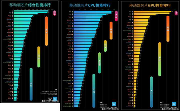 为什么switch性能不如手机 手机却不能模拟switch游戏 知乎