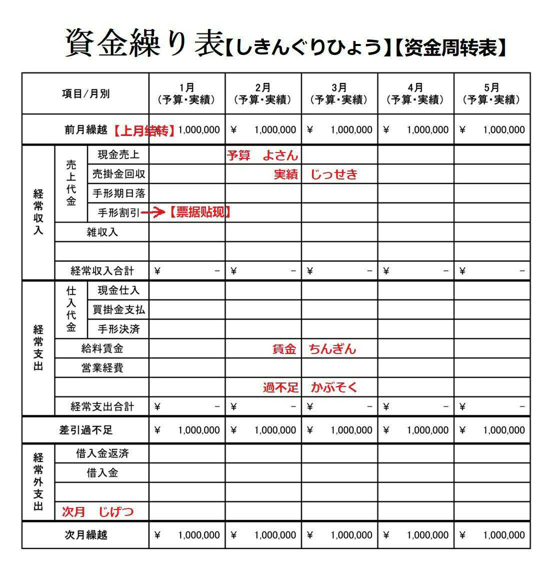 资金缲り表【资金周转表】