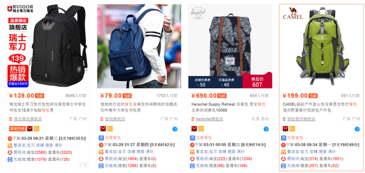 直通车关键词出价越高，是不是对数据的要求都很高？