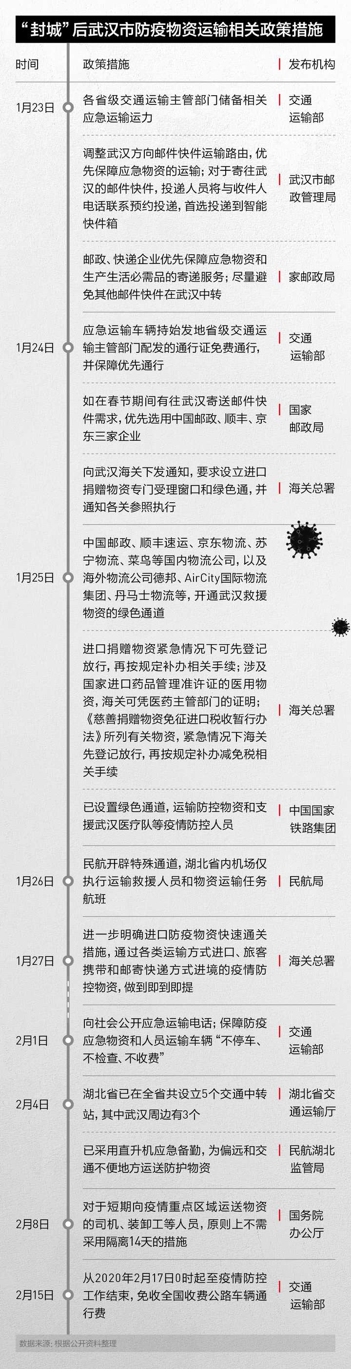 如何看待阿里巴巴组织口罩等物资支援武汉 知乎 如何看待阿里巴巴组织口罩等物资支援武汉 知乎