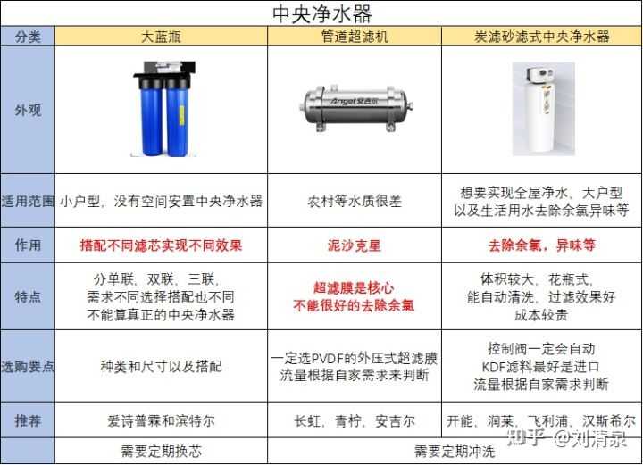 家庭用水改質活性浄化装置 smcint.com