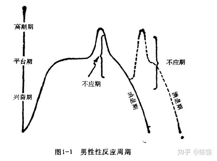 你有哪些特别奇特的生理反应?