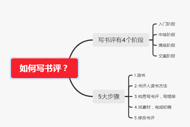 如何写出好的书评 知乎