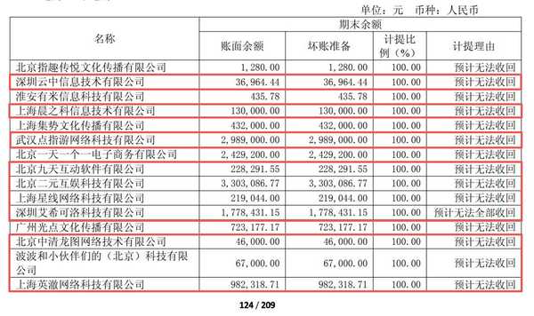 晨之科等十余家二游厂商深陷欠款危机，2025年超 20 款游戏停运，二次元游戏行业到底出了什么问题？