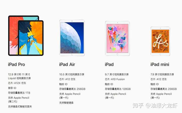 Ipad 有什么实用价值 有必要买吗 知乎