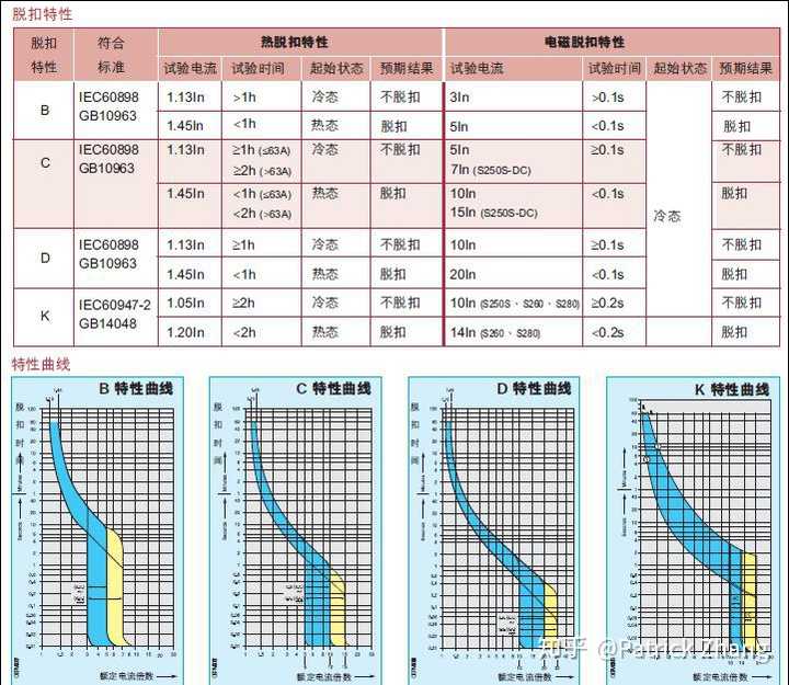 为什么大学学了快四年电气工程 家里装个电机 一开启空气开关就跳闸都不知道是什么问题 知乎