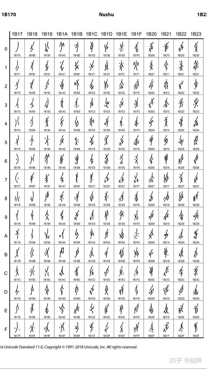 真漢字種類 真漢字種類