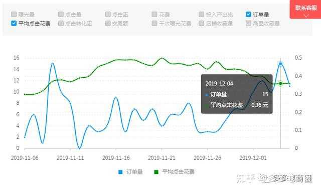直通车翻车了怎么办？