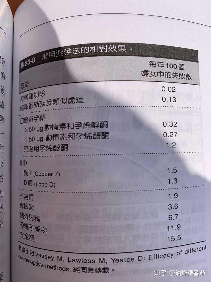 同居时应该注意什么 知乎