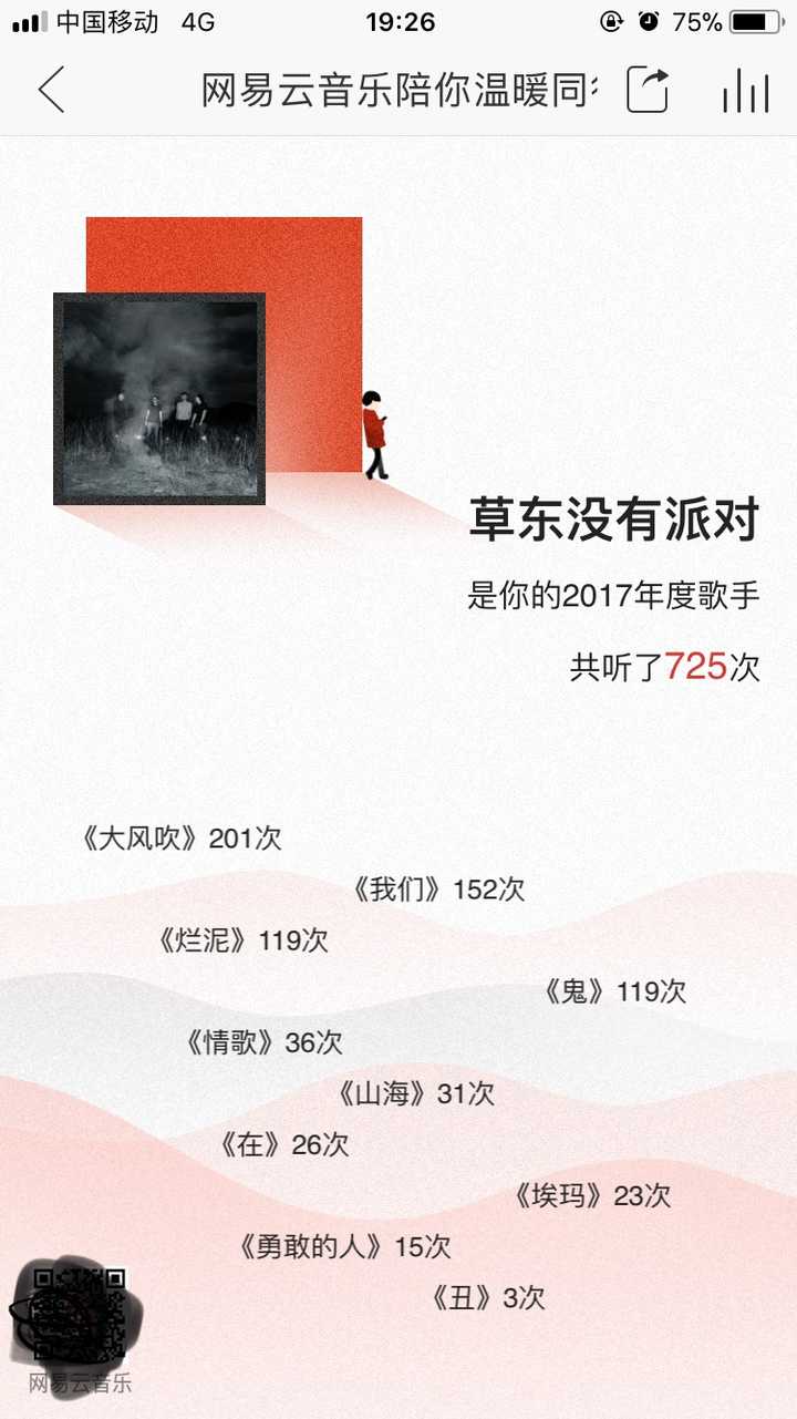 如何评价网易云音乐年度听歌报告 知乎