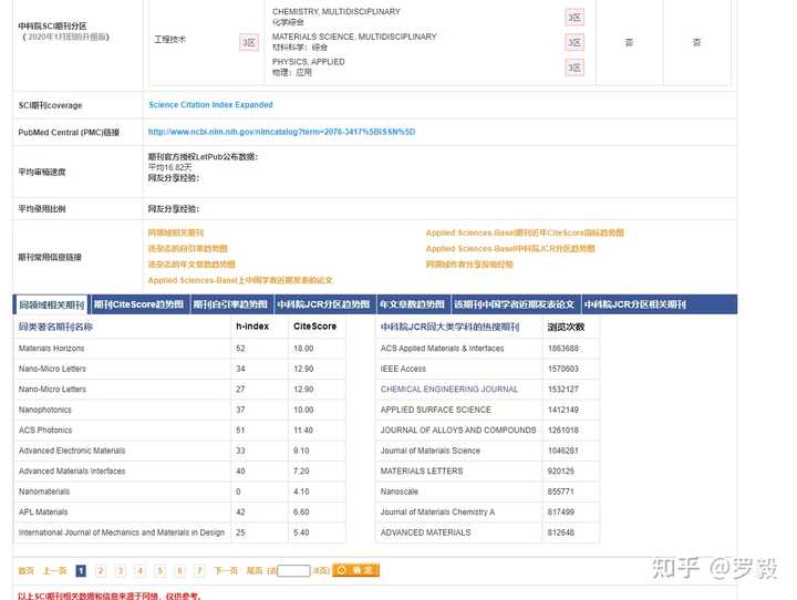 一审大修二审十天后变成了decision in process现在已经20天了真的好慌啊 论文投稿 投稿求助 小木虫论坛