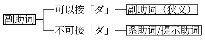 日语的副助词到底是一种什么性质的助词 它的精髓点在哪里 雨宫lin 的回答 知乎