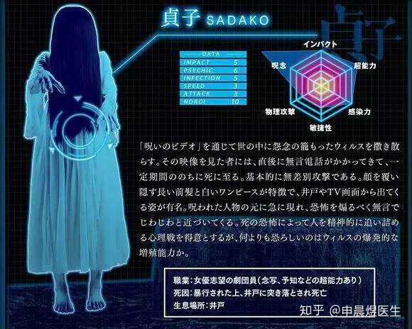 有哪些全世界只有几例的罕见病 申晨煜的回答 知乎 有哪些全世界只有几例的罕见病 申晨煜的回答 知乎