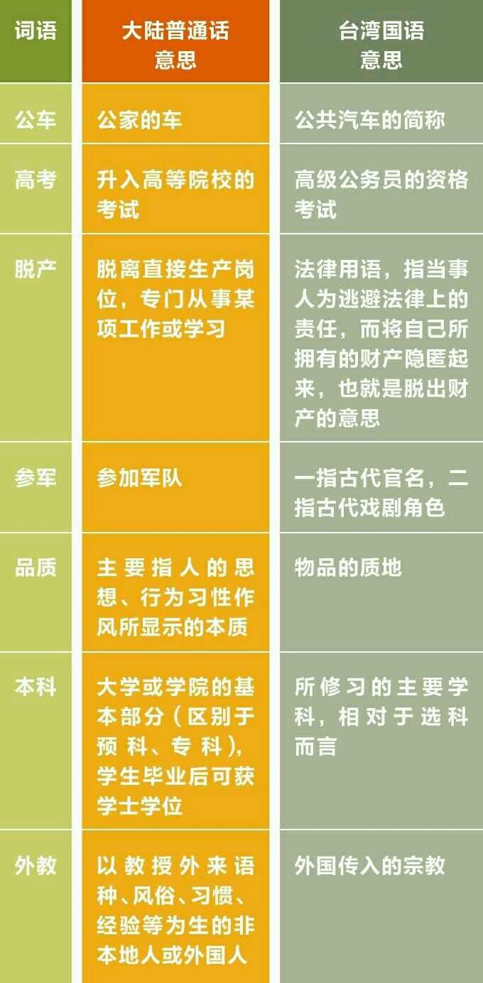 台湾国语在表达上有哪些和普通话差别很大的地方 能否举些例子 知乎