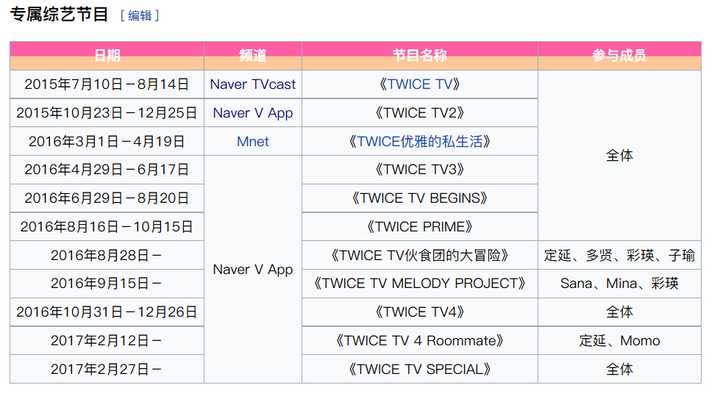 Twice有哪些好看的综艺 知乎 Twice有哪些好看的综艺 知乎