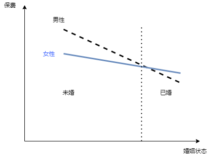 为什么明明是男性司机的事故率更高 大家却喜欢凸显 女司机 和事故的相关性 知乎
