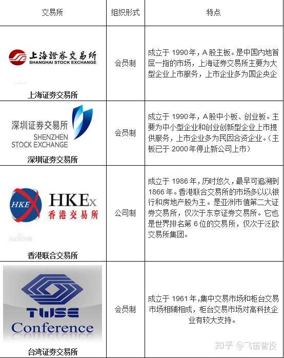 什么是证券交易所,靠什么赚钱,证券交易所是干