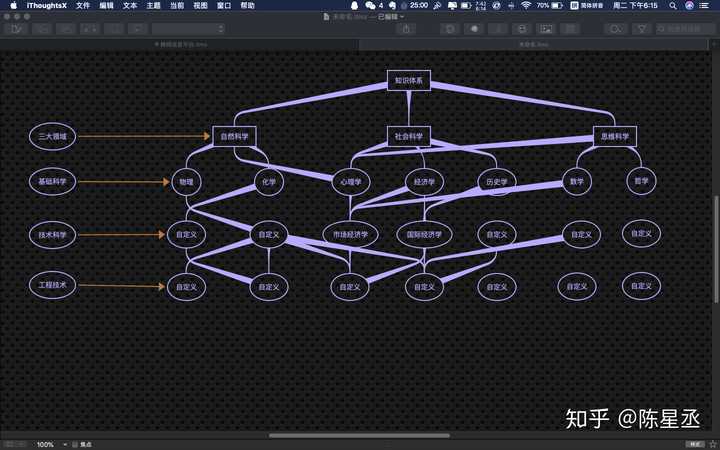 人类所有知识怎么分类?你能想到的知识分支有哪些?