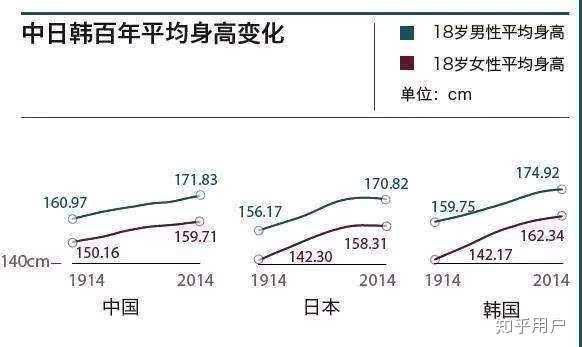 韩国人均gdp 5年内将超过日本 靠的是什么 知乎