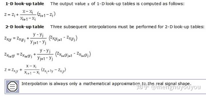 lookup table是什么,其原理又是什么呢? - 知乎