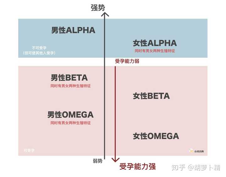 想了解omegabetaalphaabo是什么意思别人说的时候我都百度知道