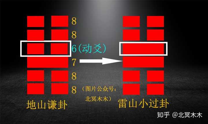 怎样自学易经 知乎