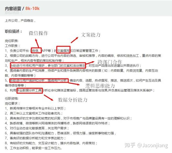 能，你的选择越清晰越好，我查了网站上相关运营岗位的薪资和职位描述：