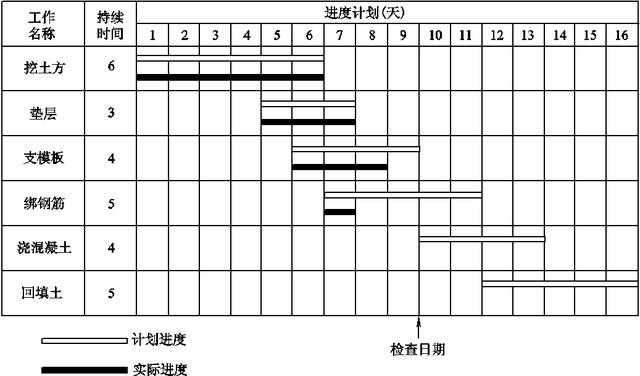 (2)實際工程量比較法.