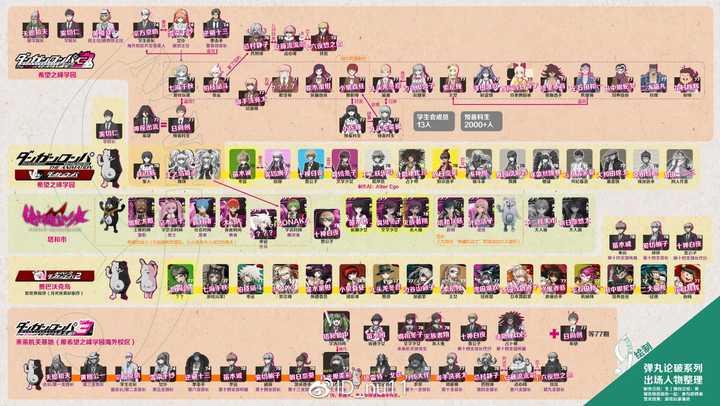 看完弹丸论破3 有人可以完整整理出弹丸的剧情么 知乎