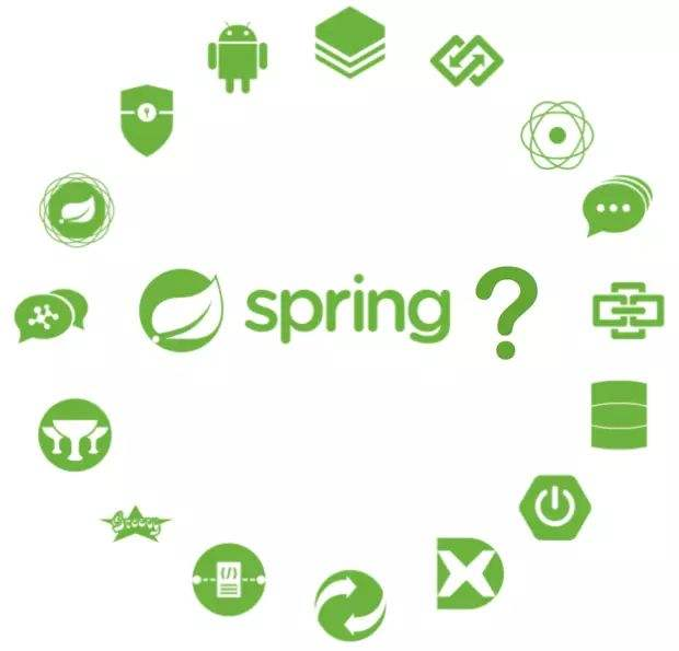 大佬:這才是真正的spring全家桶:spring springdata mvc boot cloud