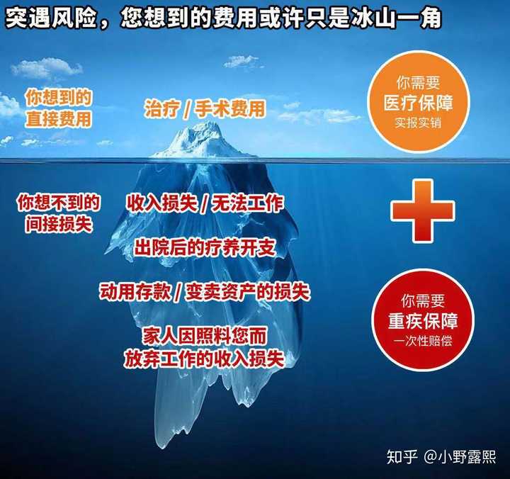 消费型和返还型的重疾险买哪种好分别适合谁买