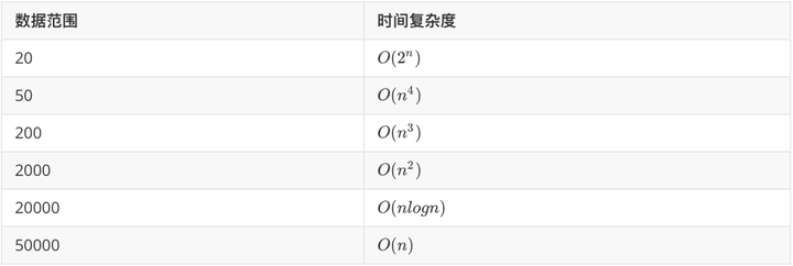 算法题到底咋做很多题根本找不到思路，每个题做完弄懂之后，下一次还是重写不出来，不知道啥算懂