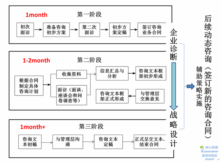 麦肯锡这样的管理咨询公司是干什么的?