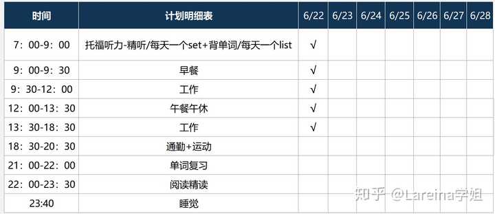 英语基础差的人怎么学好英语 知乎