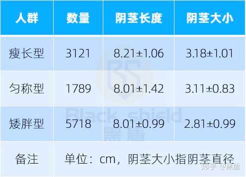 男生JJ 青春期鸡毛图片