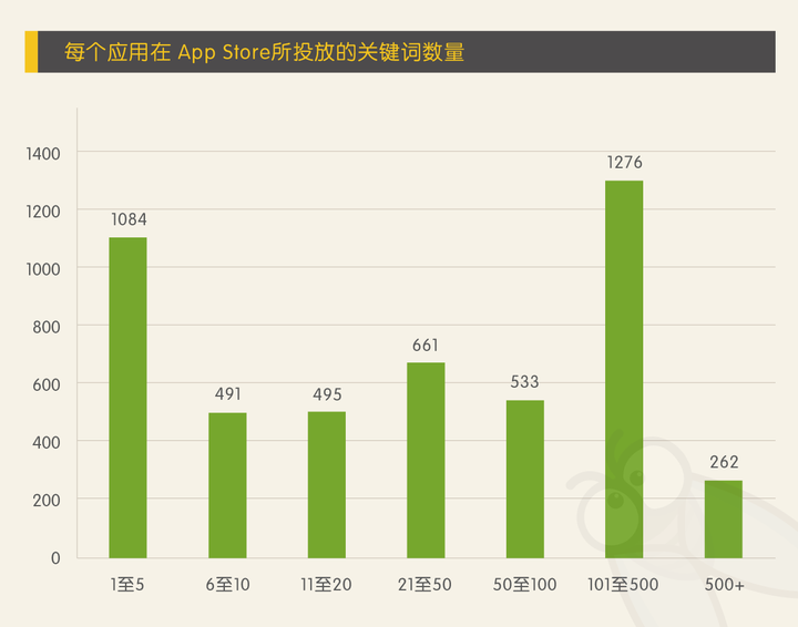 苹果关键词竞价广告（apple search ads）投放的效果如何？