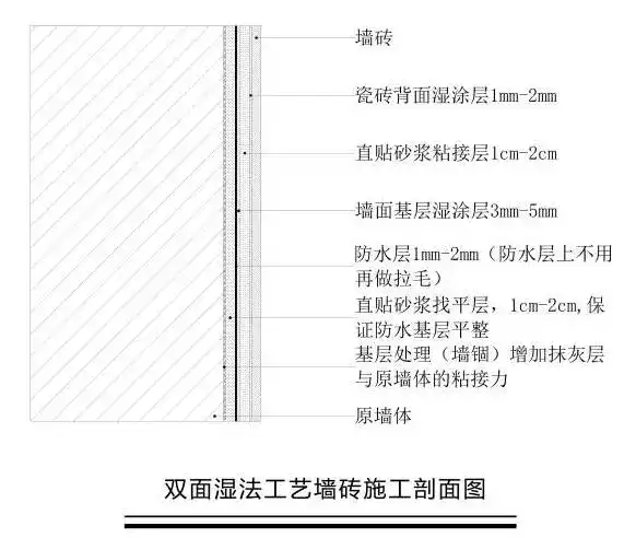 墙砖铺贴时要注意哪些?