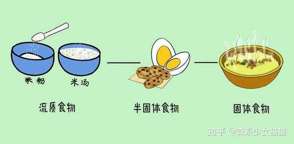 流质饮食哪些是？