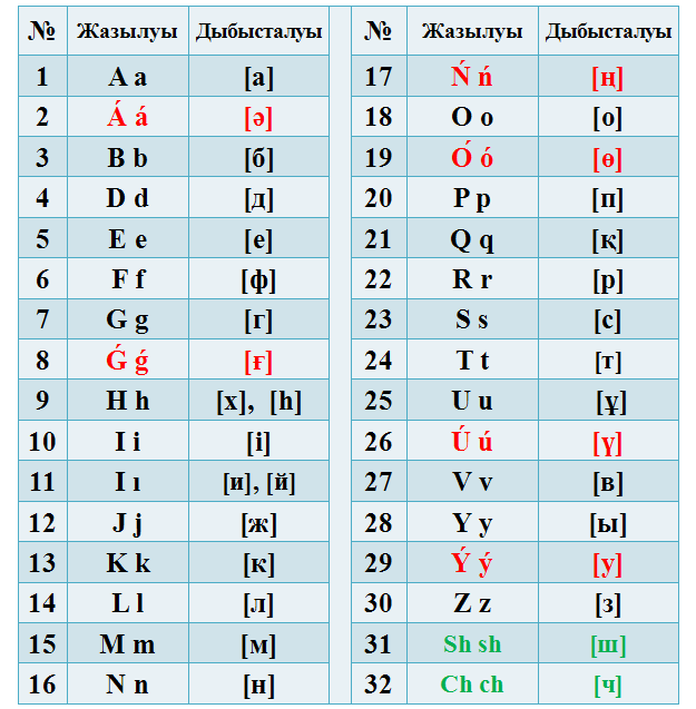 哈萨克字母发音表图片