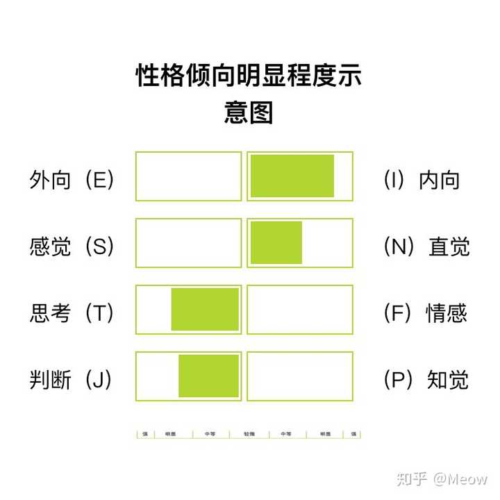 Intj 型性格的女生看起来是什么样子 知乎