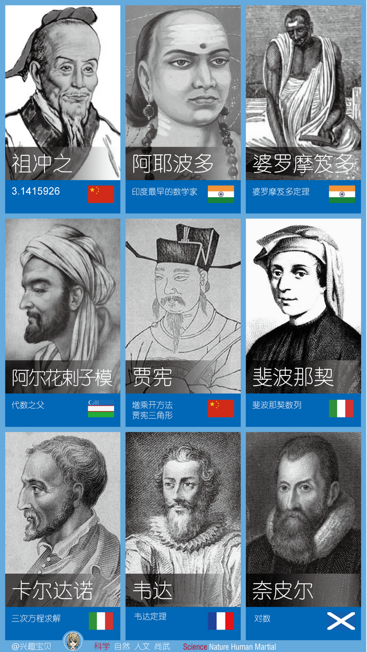历史上最伟大的数学家有哪些 或者 给出top10排名？ - 知乎