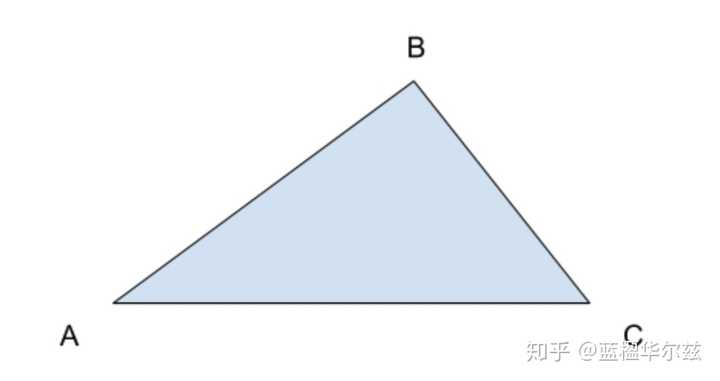 如何证明三角形两边之和大于第三边 知乎 如何证明三角形两边之和大于第三边 知乎
