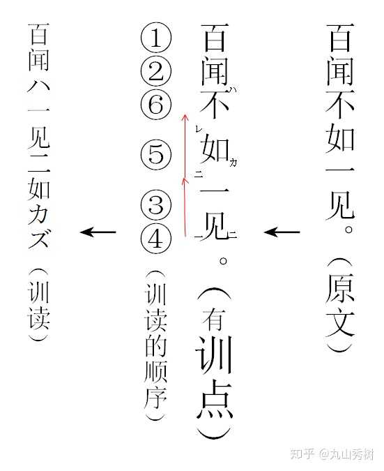 受过较高教育的日本人阅读古汉语的能力是什么样的 知乎 受过较高教育的日本人阅读古汉语的能力是什么样的 知乎