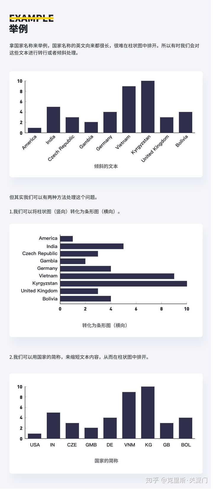 如何通过可复制化的数据分析迈出成为行业大神的第一步？  第1张