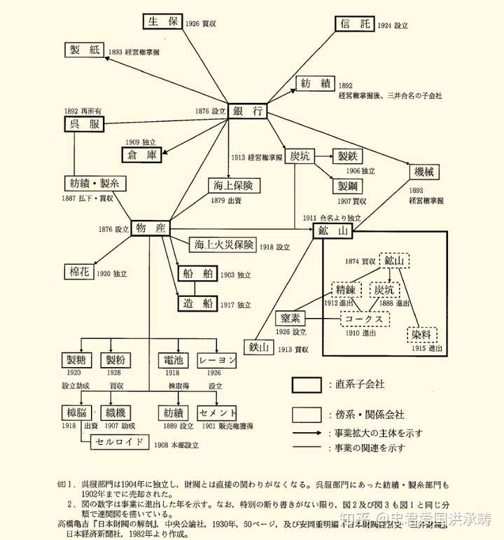 为什么日本没有像韩国一样被财阀控制 知乎