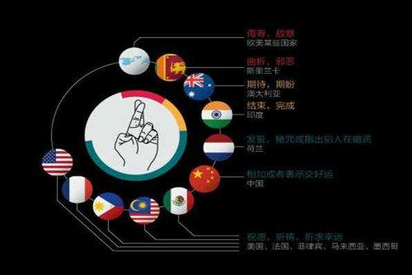 【收藏】不同国家的手势,意思差别还是很大